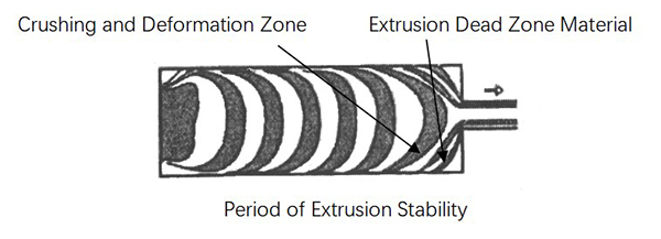 Innovations in the Production of Silver-based Contact Materials: Process Secrets for over 95% Material Utilisation Revealed