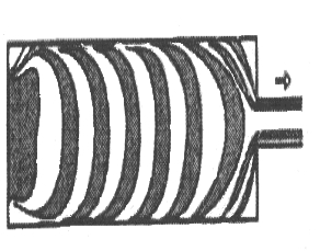 First Ingot Extrusion Stabilisation Period