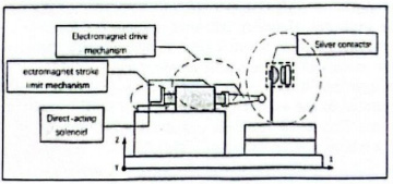 New Simulated Electrical Performance Test Device New Simulated Electrical Performance Test Device