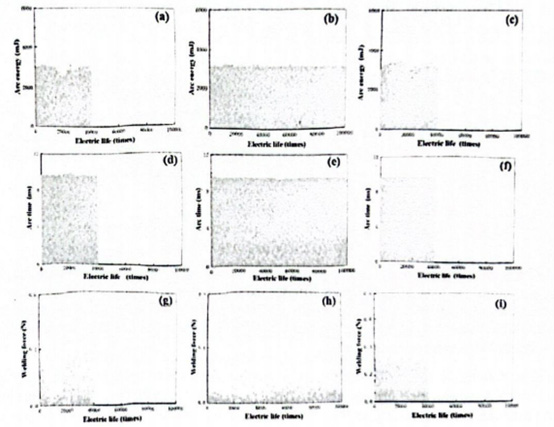Comparison of simulated electrical performance, arc energy,are time, and welding force