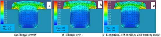 Equivalent strain profile of rivet forming under different elongation