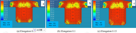 Equivalent stress profile of rivet forming under different elongation