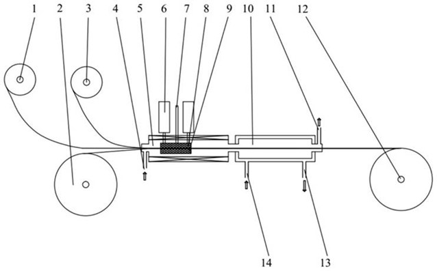 Continuous pressure-brazing line for joining the BAg72Cu filler strip (1), profiled copper strip (2), and tungsten strip (3), followed by cooling and strip take-up. Continuous pressure-brazing line for joining the BAg72Cu filler strip (1), profiled copper strip (2), and tungsten strip (3), followed by cooling and strip take-up.