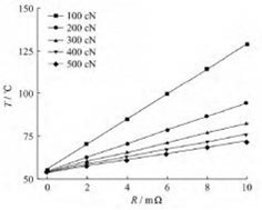 electrical contact materials
