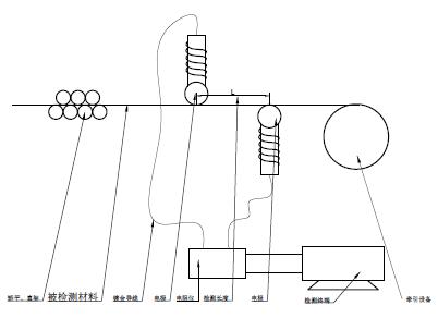 Continuous Resistance Detection Diagram