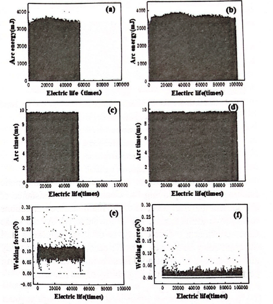 electrical contact materials