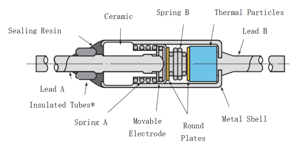 Organic Thermal Fuse Before Action