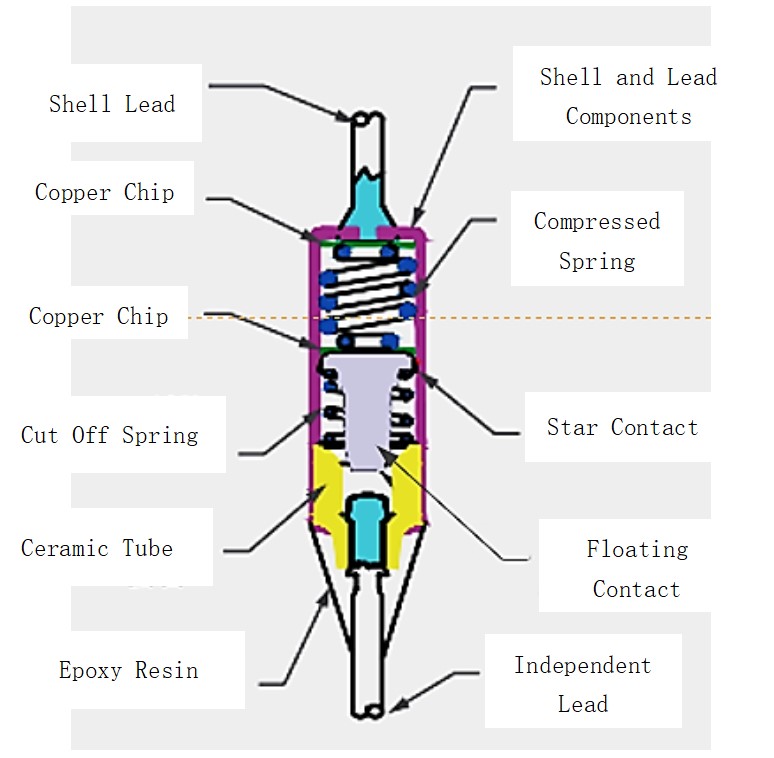 Type Thermal Fuses with Rated Currents of 16A or More